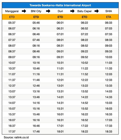 jakarta airport train schedule